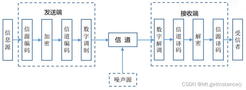 rfid系统的基本组成