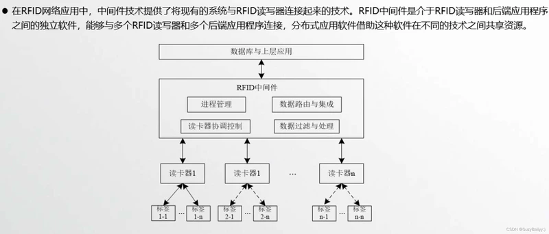 rfid系统包含哪些组成部分