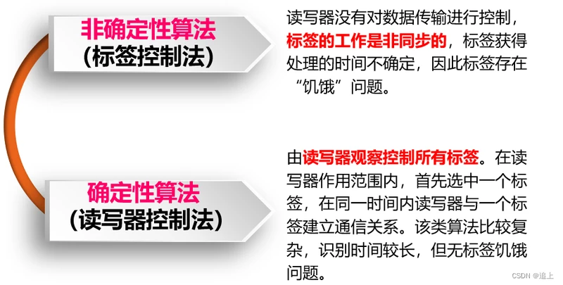 rfid技术的系统组成