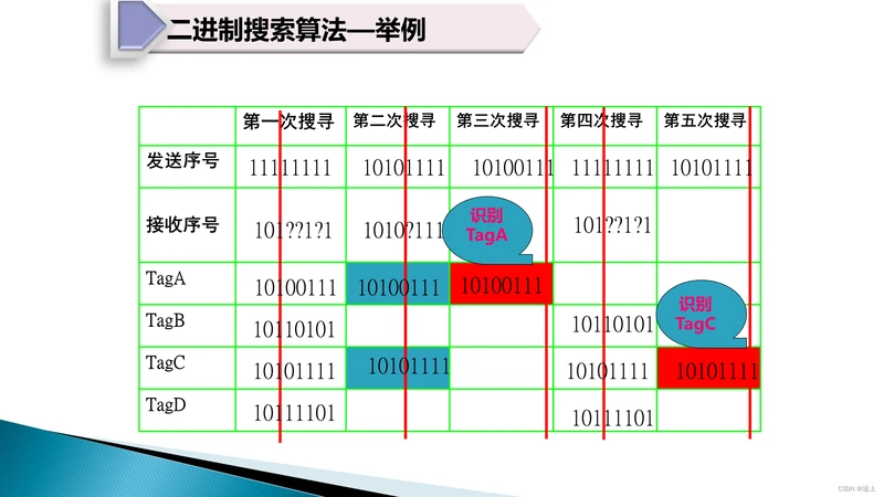 rfid系统包含哪些组成部分