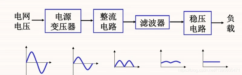 直流稳压电源结构图和稳压过程