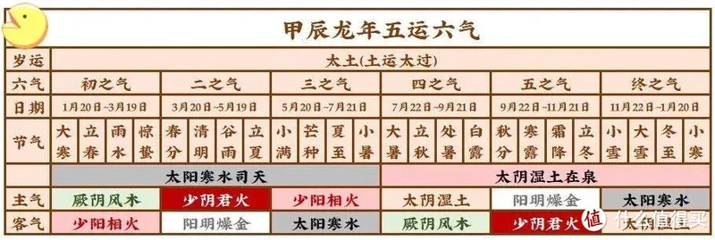 末伏吃什么?试试这1豆1花,让你轻松化解体内痰湿~
