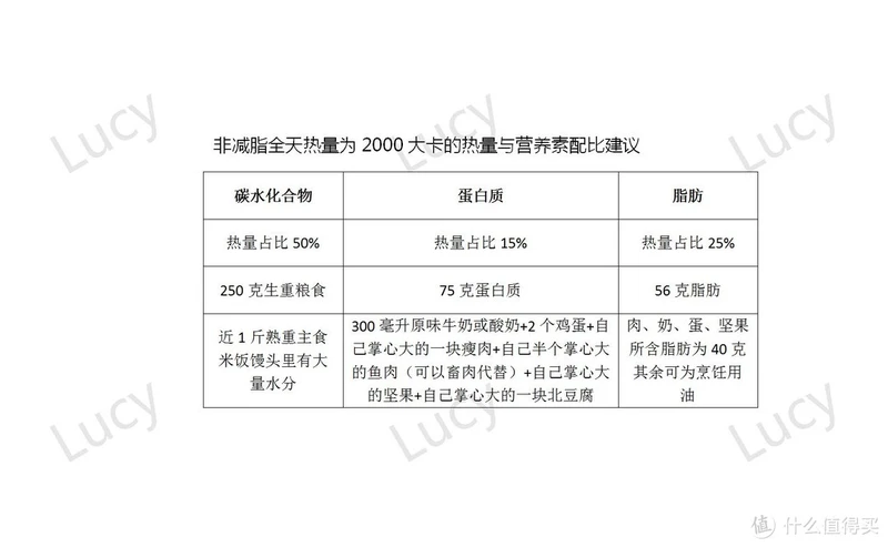 详解减脂饮食误区，开心吃饭不担心反弹，食材购买和烹饪建议