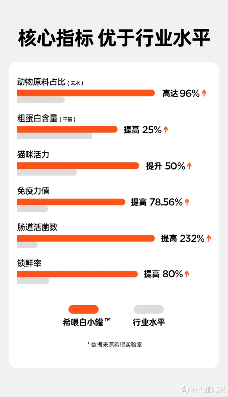 猫罐头什么牌子好一些?2023年十大最好猫罐头推荐