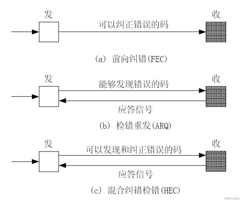rfid系统的基本组成