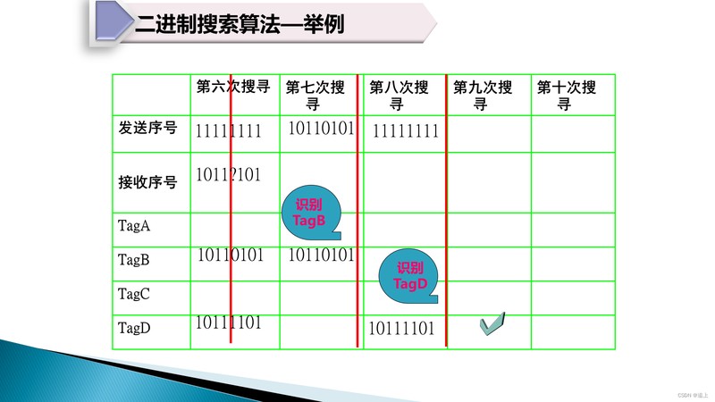 rfid系统包含哪些组成部分