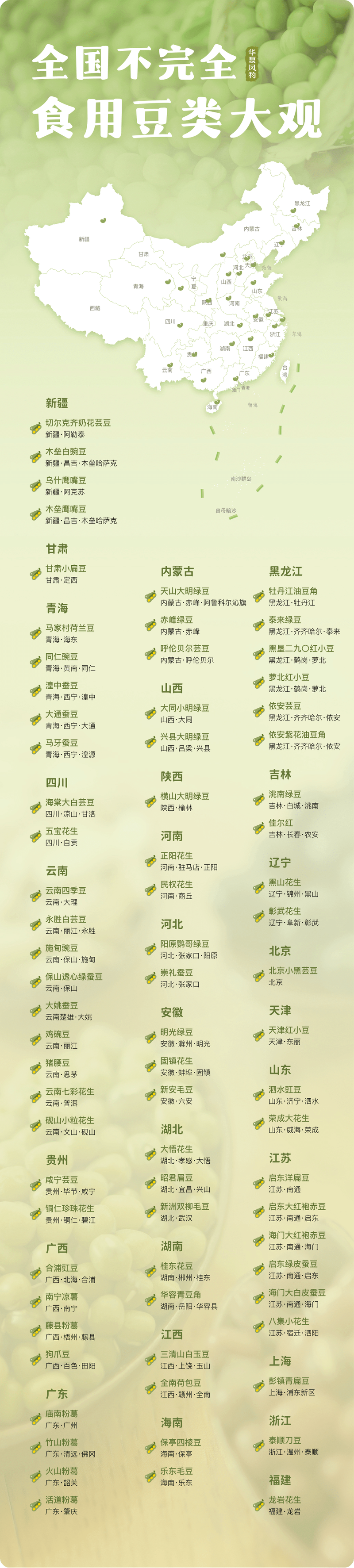 中国不完全食用豆类地图 ©华夏风物