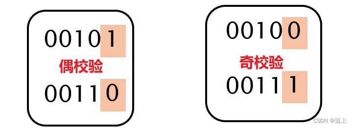 rfid系统的基本组成