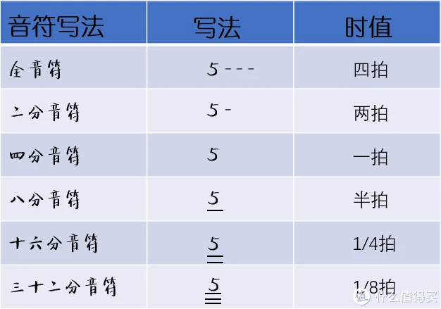 简谱