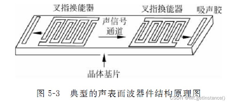 rfid系统基本组成是什么