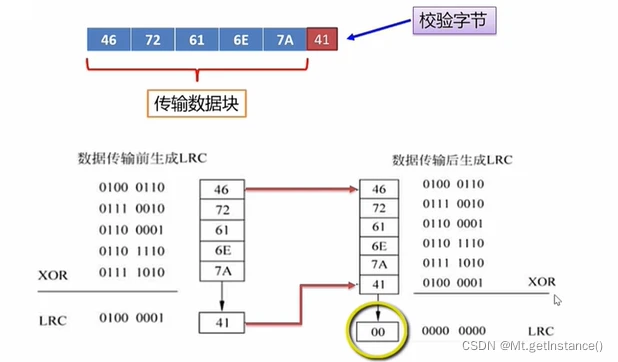 rfid技术的系统组成