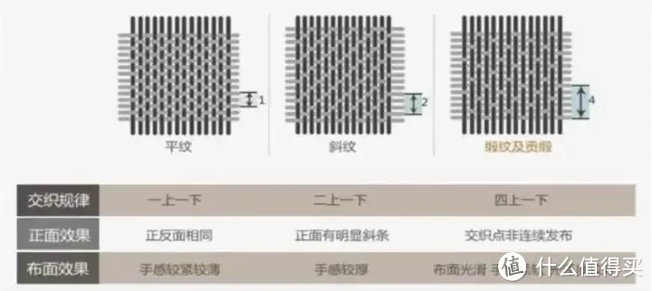 床上四件套选购攻略!四件套的面料该如何选?100支选单股还是双股?高颜值高品质四件套推荐!