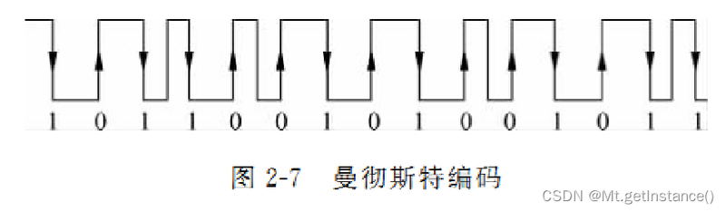 rfid系统包含哪些组成部分