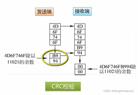 rfid系统包含哪些组成部分
