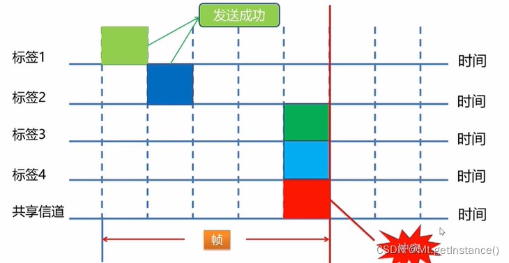 rfid系统的基本组成