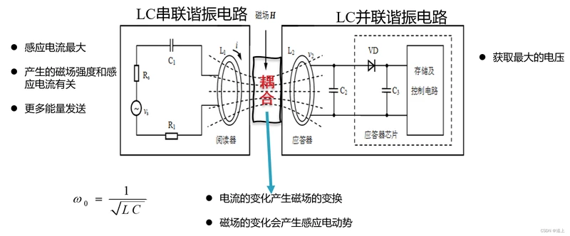 rfid系统包含哪些组成部分