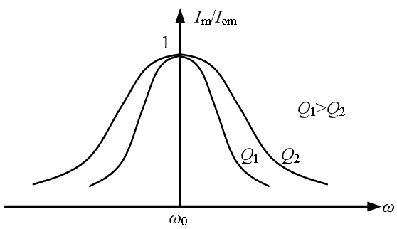 rfid系统基本组成是什么