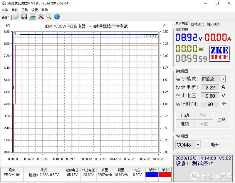 IDMIX 20W PD充电器评测：精准打击体积党和颜值党