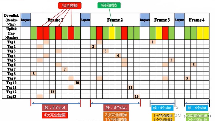 rfid技术的系统组成