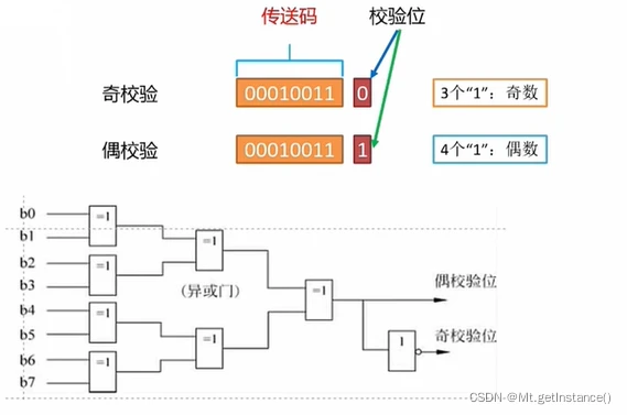 rfid技术的系统组成