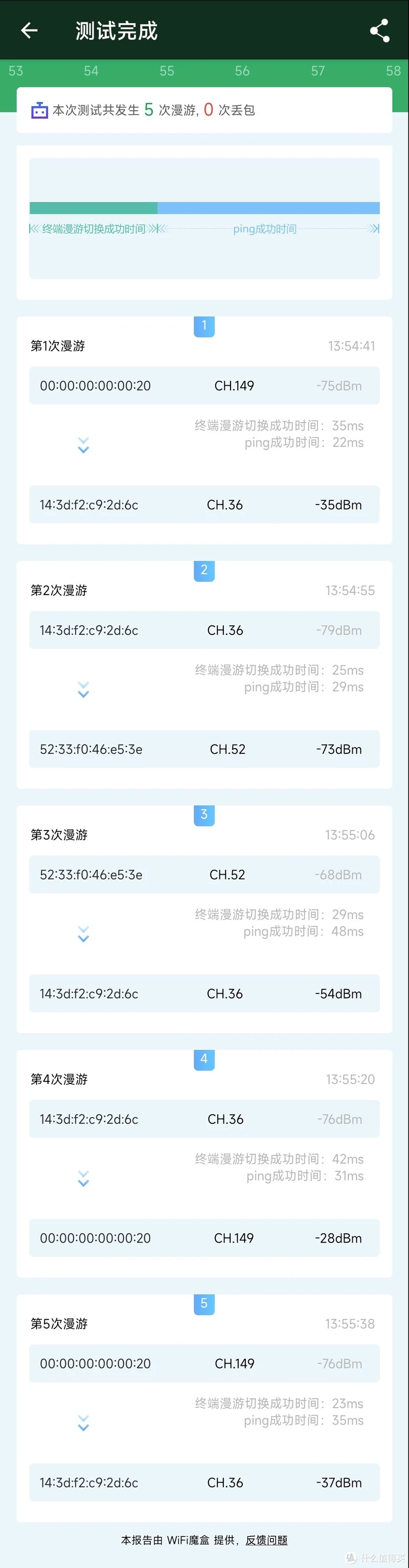 【真·百元无缝漫游】75块!全屋覆盖？千兆WiFi 无缝漫游？