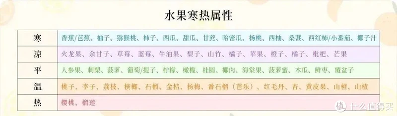 末伏吃什么?试试这1豆1花,让你轻松化解体内痰湿~