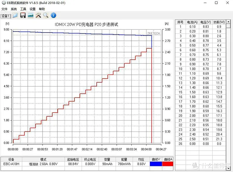IDMIX 20W PD充电器评测：精准打击体积党和颜值党