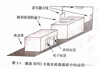 rfid系统包含哪些组成部分