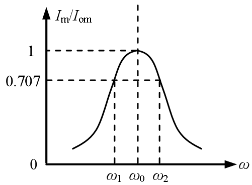 rfid系统的基本组成