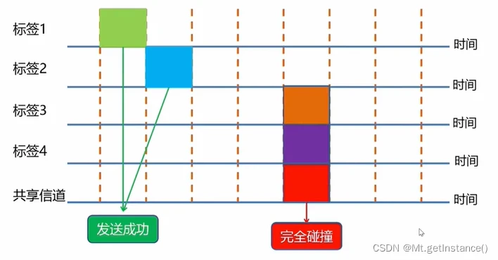 rfid系统包含哪些组成部分