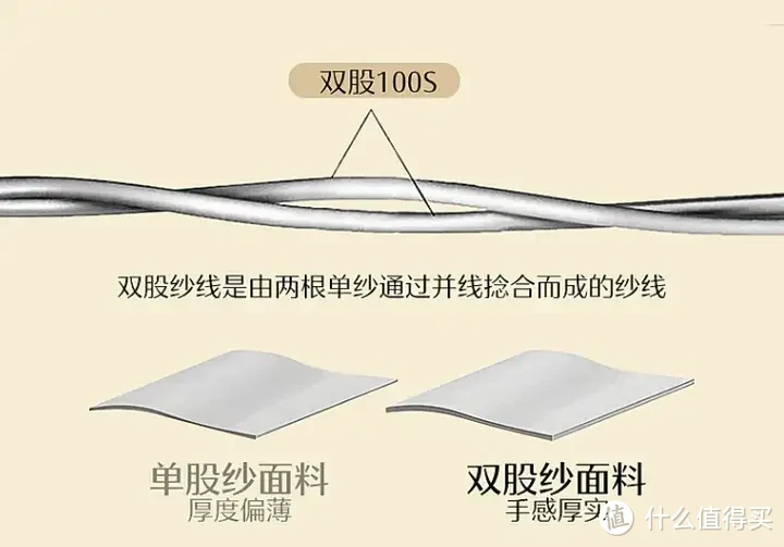 床上四件套选购攻略!四件套的面料该如何选?100支选单股还是双股?高颜值高品质四件套推荐!