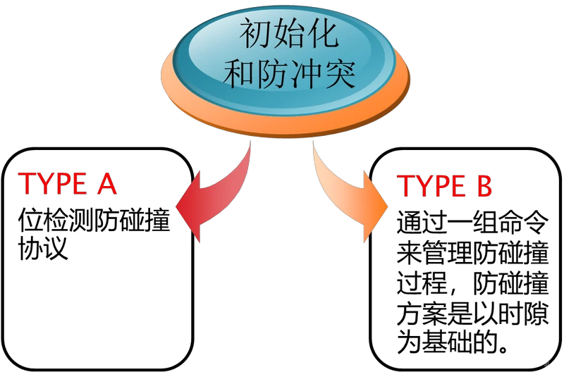 rfid系统包含哪些组成部分