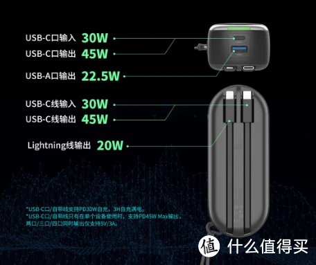 大麦发布 P15 Ci Pro 45W太空舱先锋版移动电源,造型独特、支持苹果设备