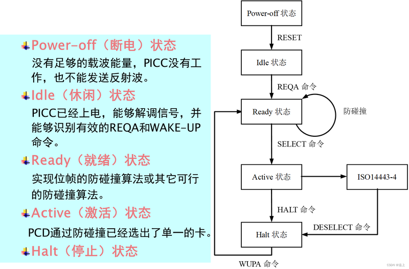 rfid系统的基本组成