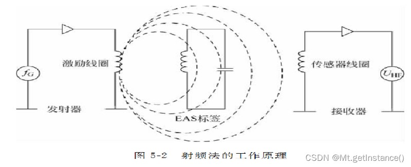 rfid系统包含哪些组成部分