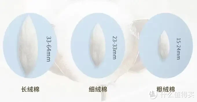 床上四件套选购攻略!四件套的面料该如何选?100支选单股还是双股?高颜值高品质四件套推荐!