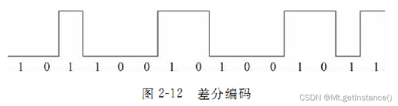 rfid系统的基本组成