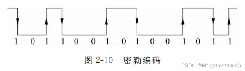 rfid系统的基本组成