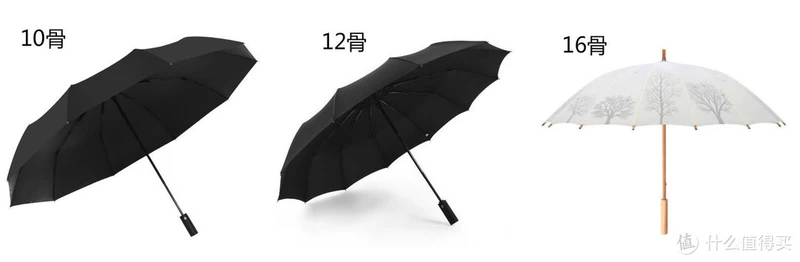 买的新伞又被吹断？你要的选伞最强攻略来了！从此不再暴雨中奔跑～