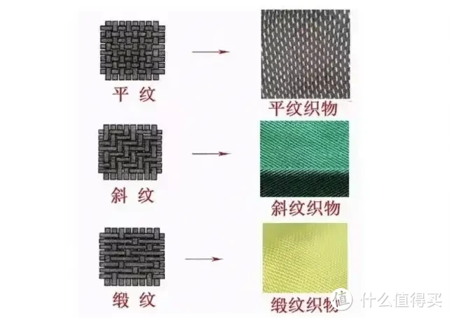 床上四件套选购攻略!四件套的面料该如何选?100支选单股还是双股?高颜值高品质四件套推荐!