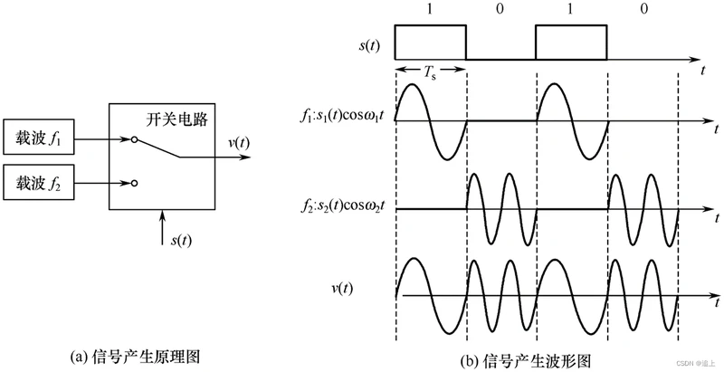rfid系统基本组成是什么