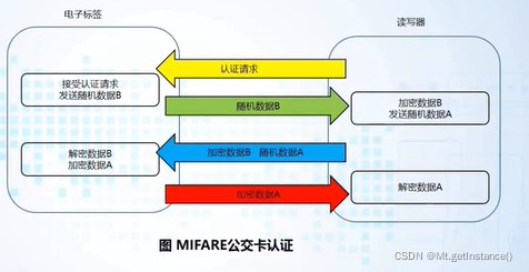rfid技术的系统组成