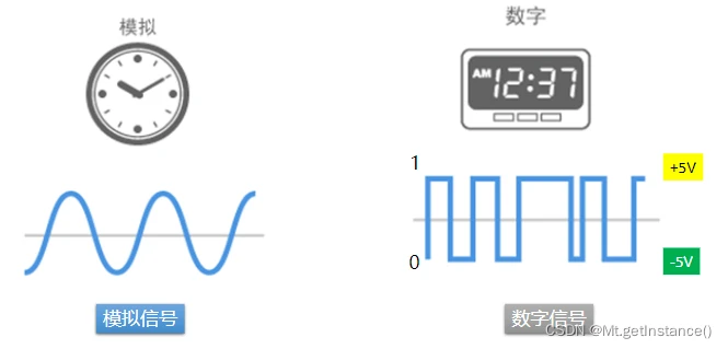 rfid技术的系统组成