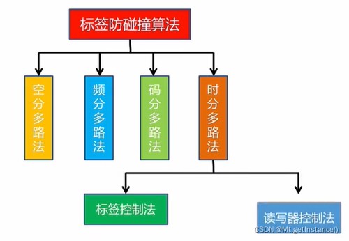 rfid系统的基本组成
