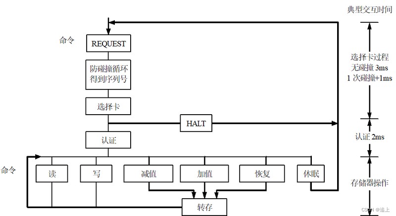 rfid系统基本组成是什么