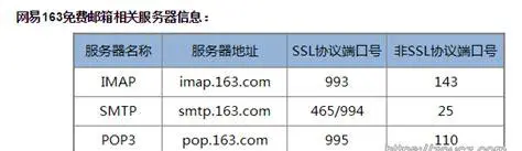 邮件服务商有哪些(中文商务邮件格式范文)