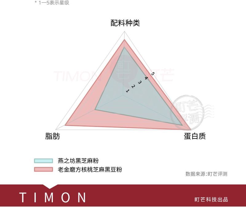 吐血推荐！喝了20款热门黑芝麻糊，我们不允许你头秃！