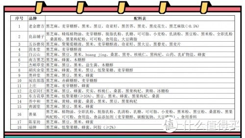 测评18款黑芝麻丸，什么牌子最正宗好？