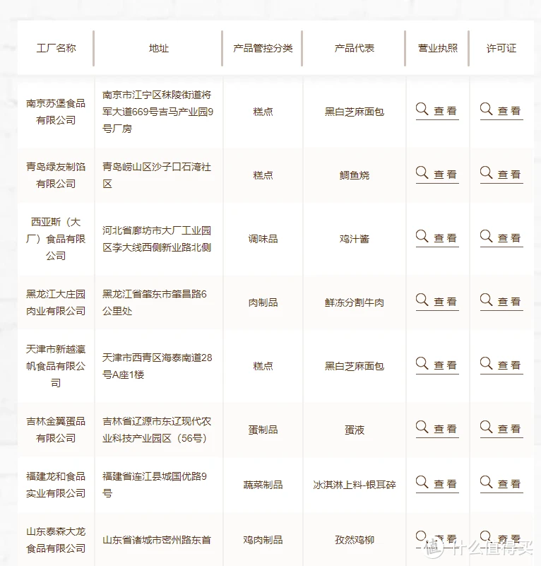 【大吉大利，今晚吃鸡】50余款同源供应商半成品分享，白菜价在家吃汉堡王、德克士、华莱士