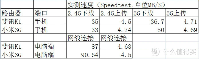 小米路由器3G的妙用—小白三步搭建私人云盘